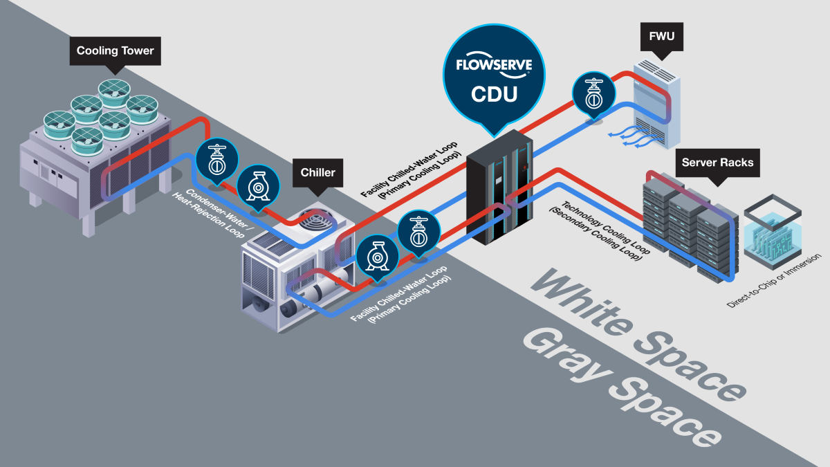 data center cooling loop map